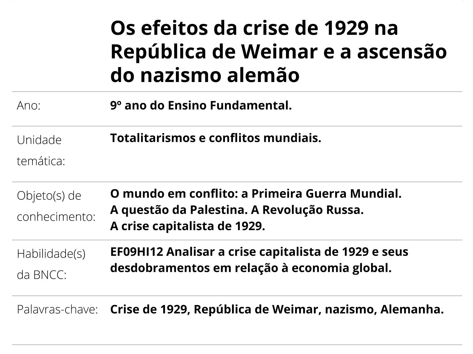 Sobre este plano