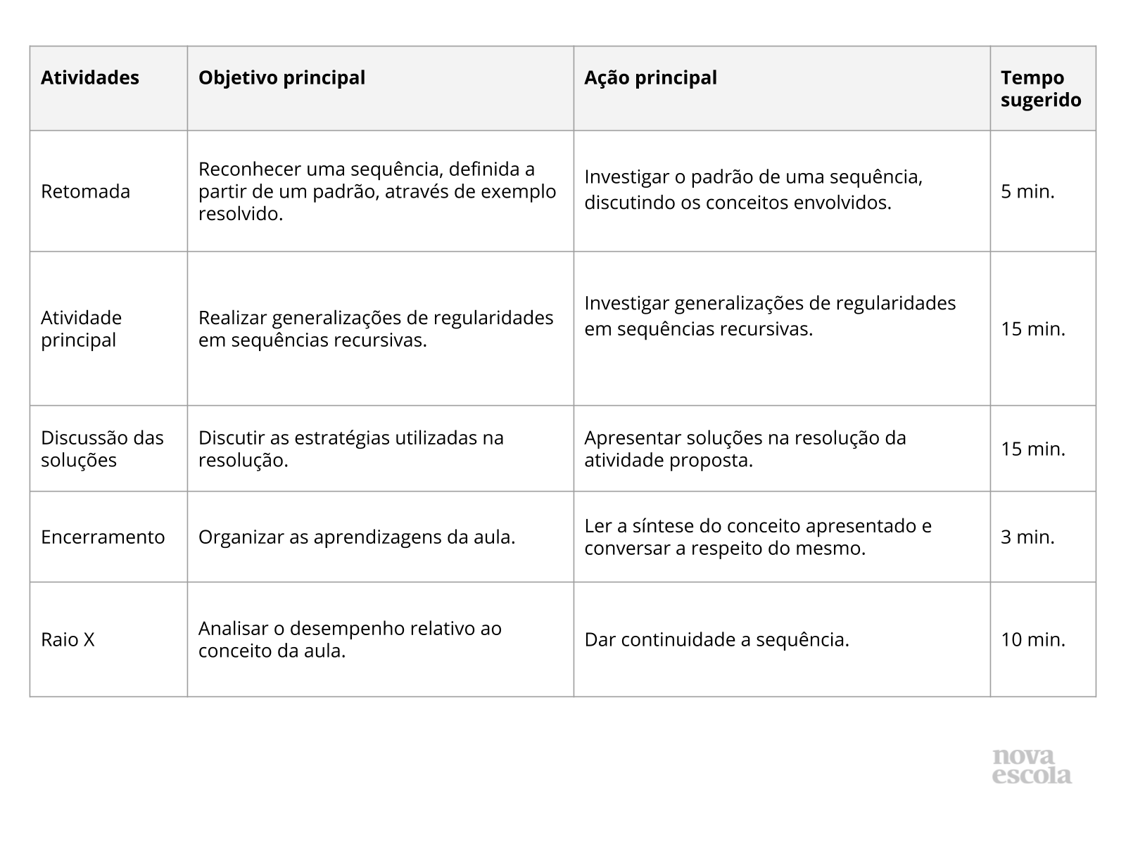 Resumo da aula