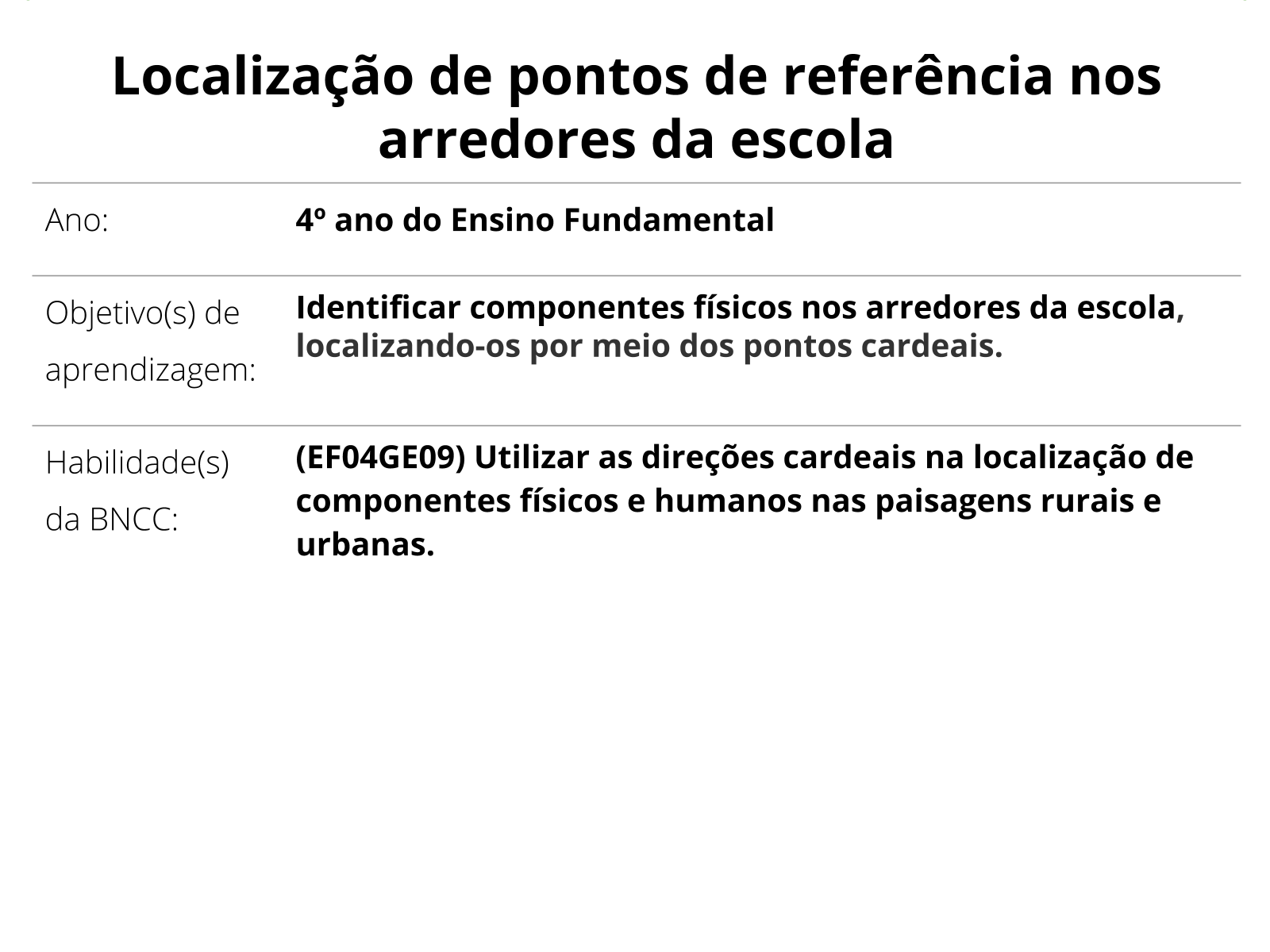 Intervenção pedagógica de Geografia 04/12