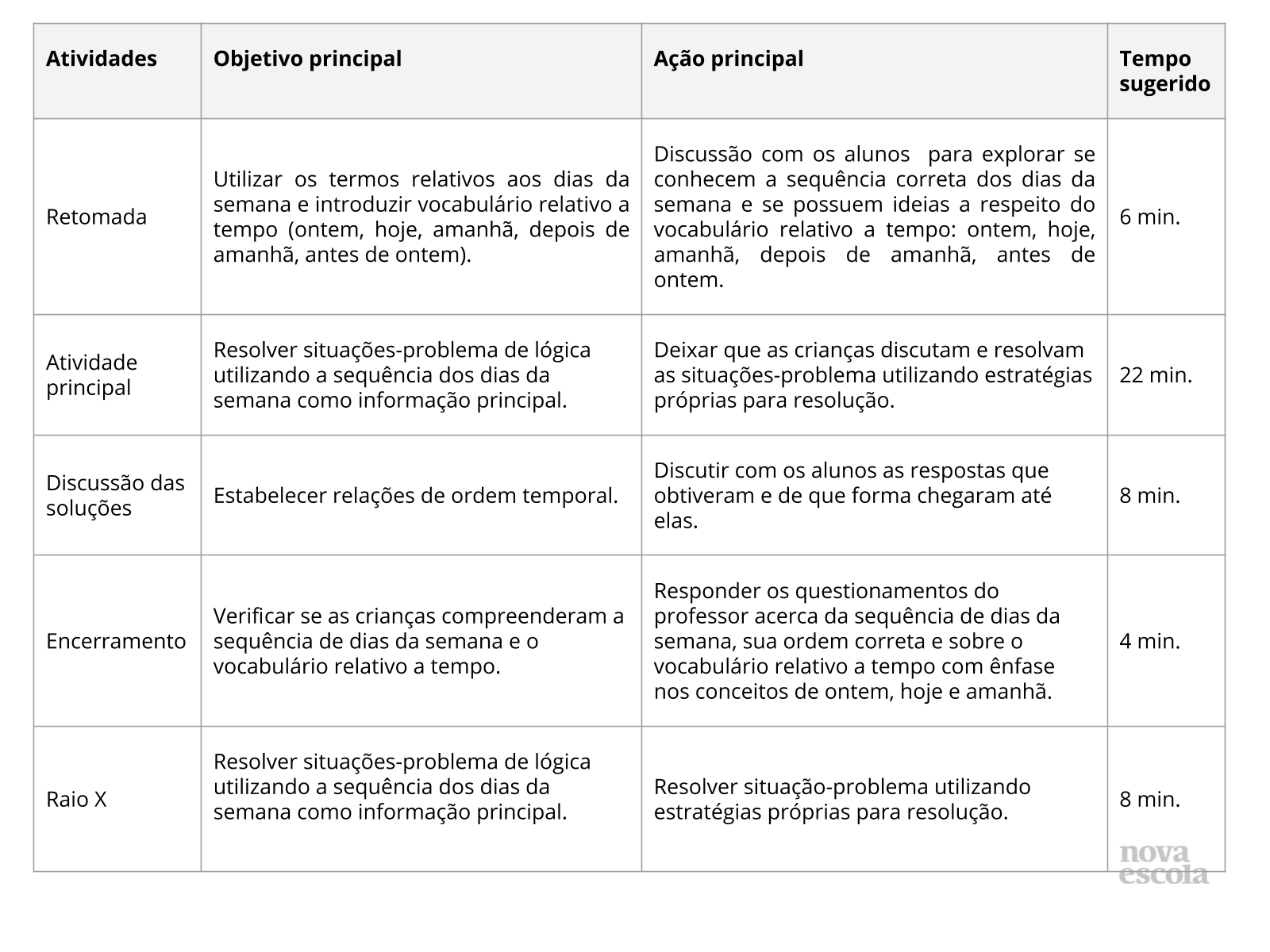 4º ANO MATEMÁTICA ATIVIDADE 8 Tema: Medidas de tempo, Notas de estudo  Matemática