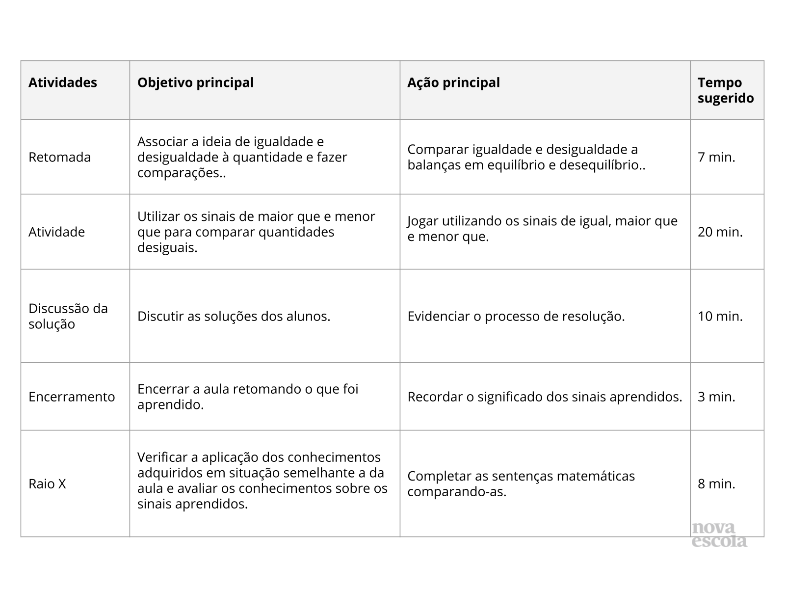 sinais de maior e menor 