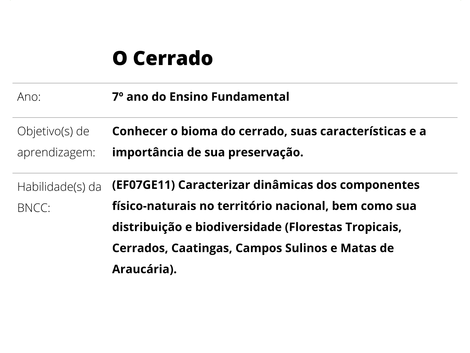 Relação entre clima e vegetação no Brasil - Planos de aula - 7°ano