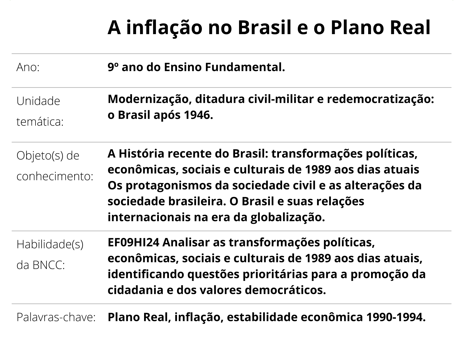 Sobre este plano