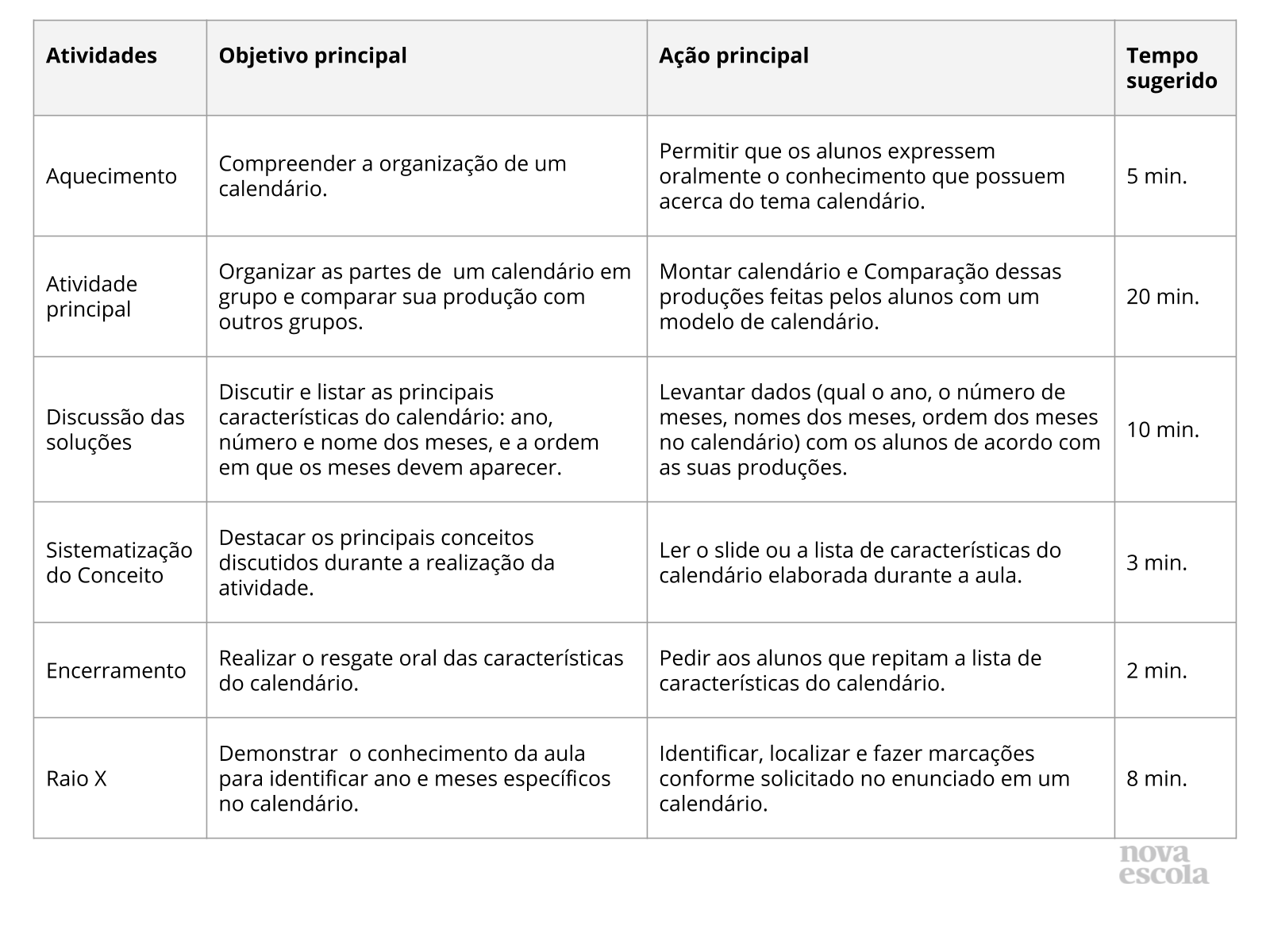 Resumo da aula