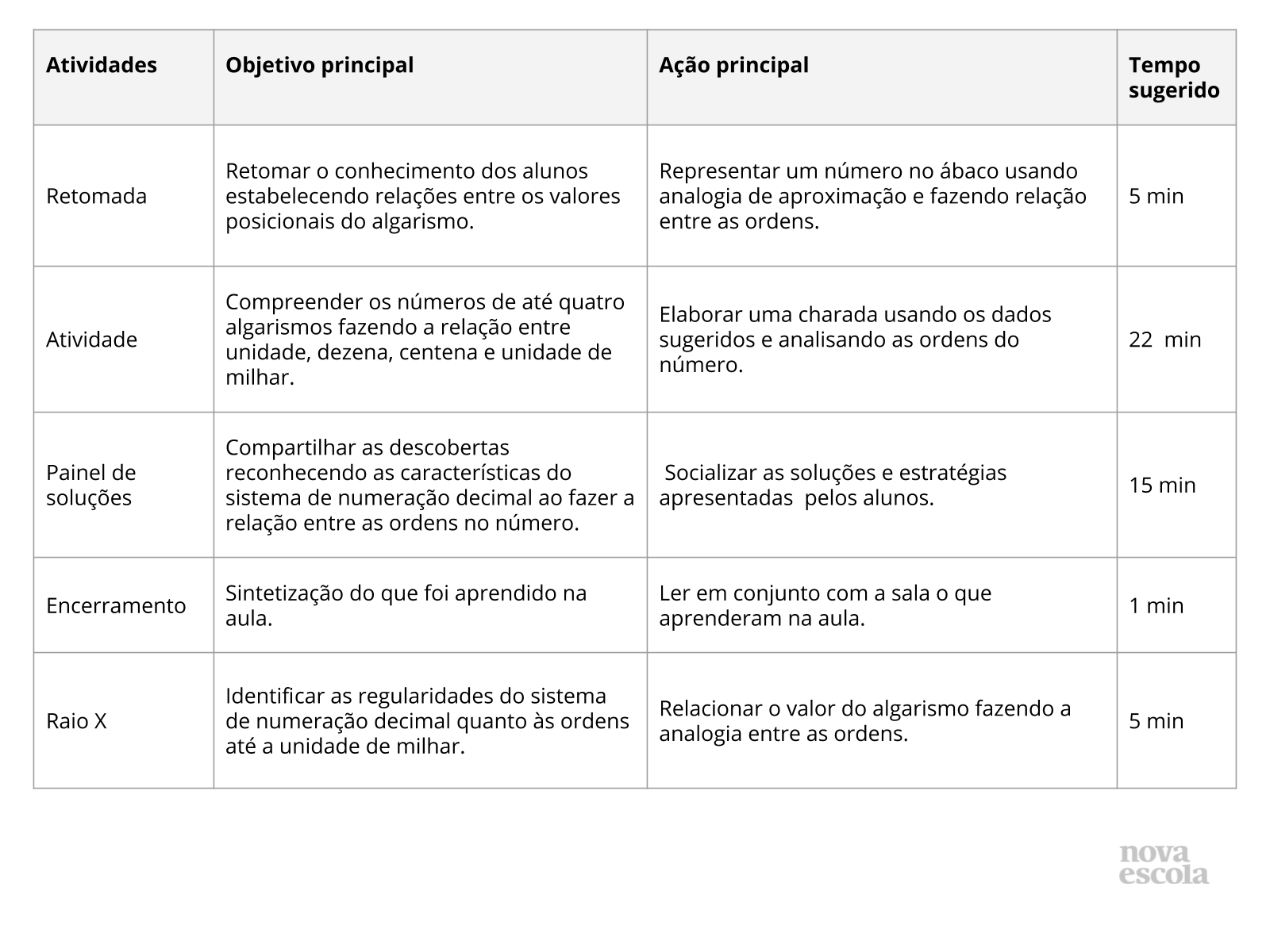 Resumo da aula