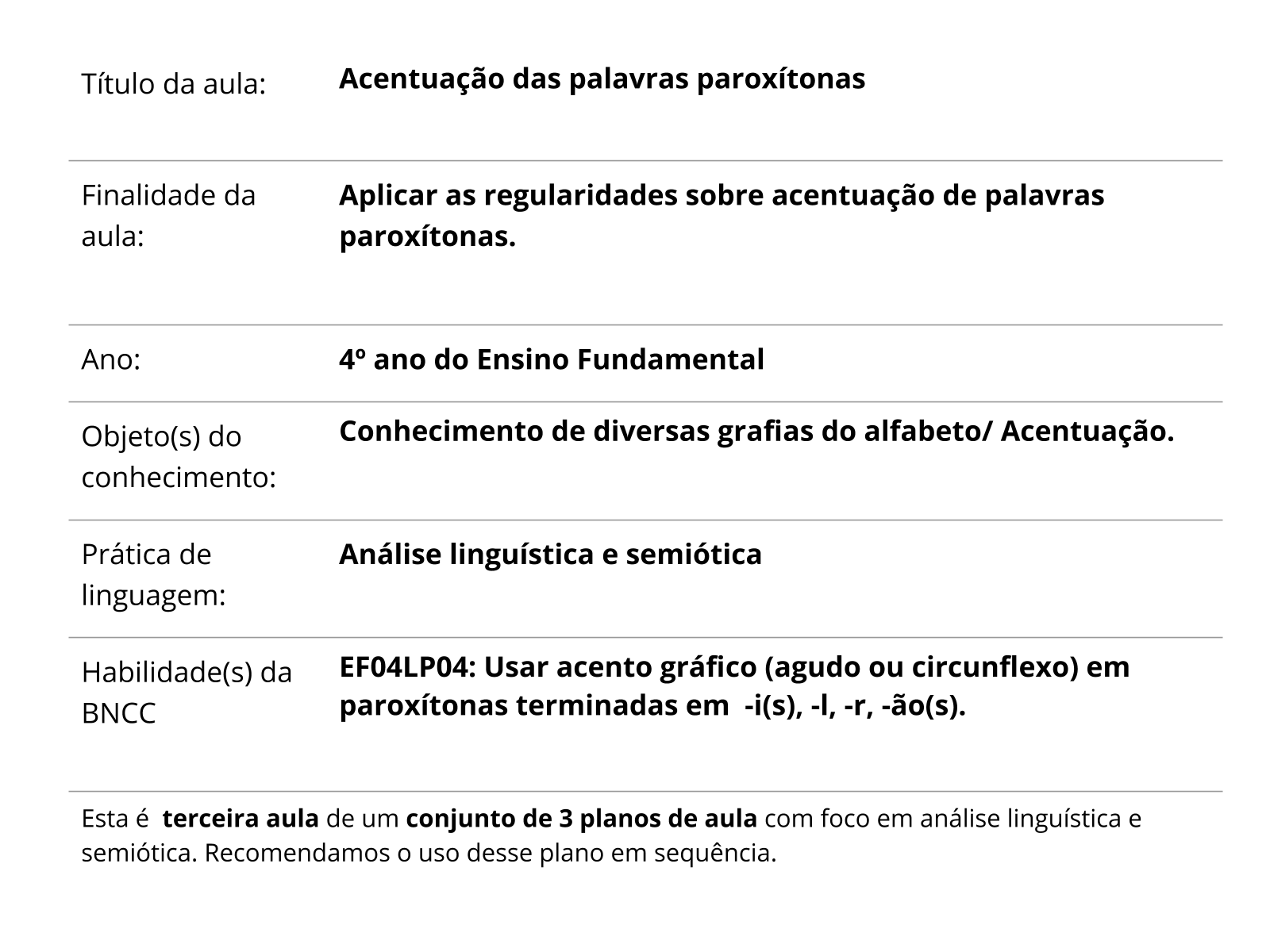 Plano de aula - 4º ano - Essas paroxítonas têm acento?