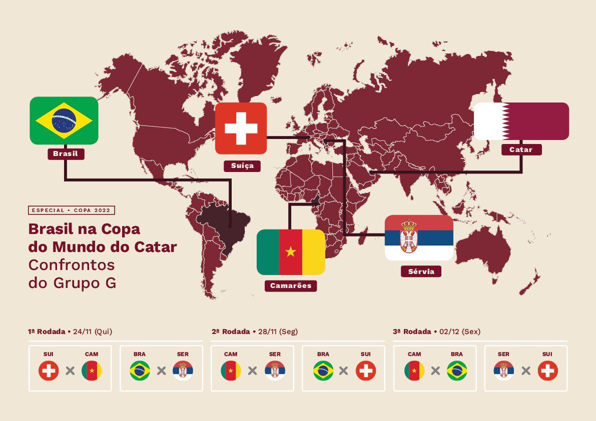 Copa do Mundo e Matemática: veja como aliar futebol às atividades