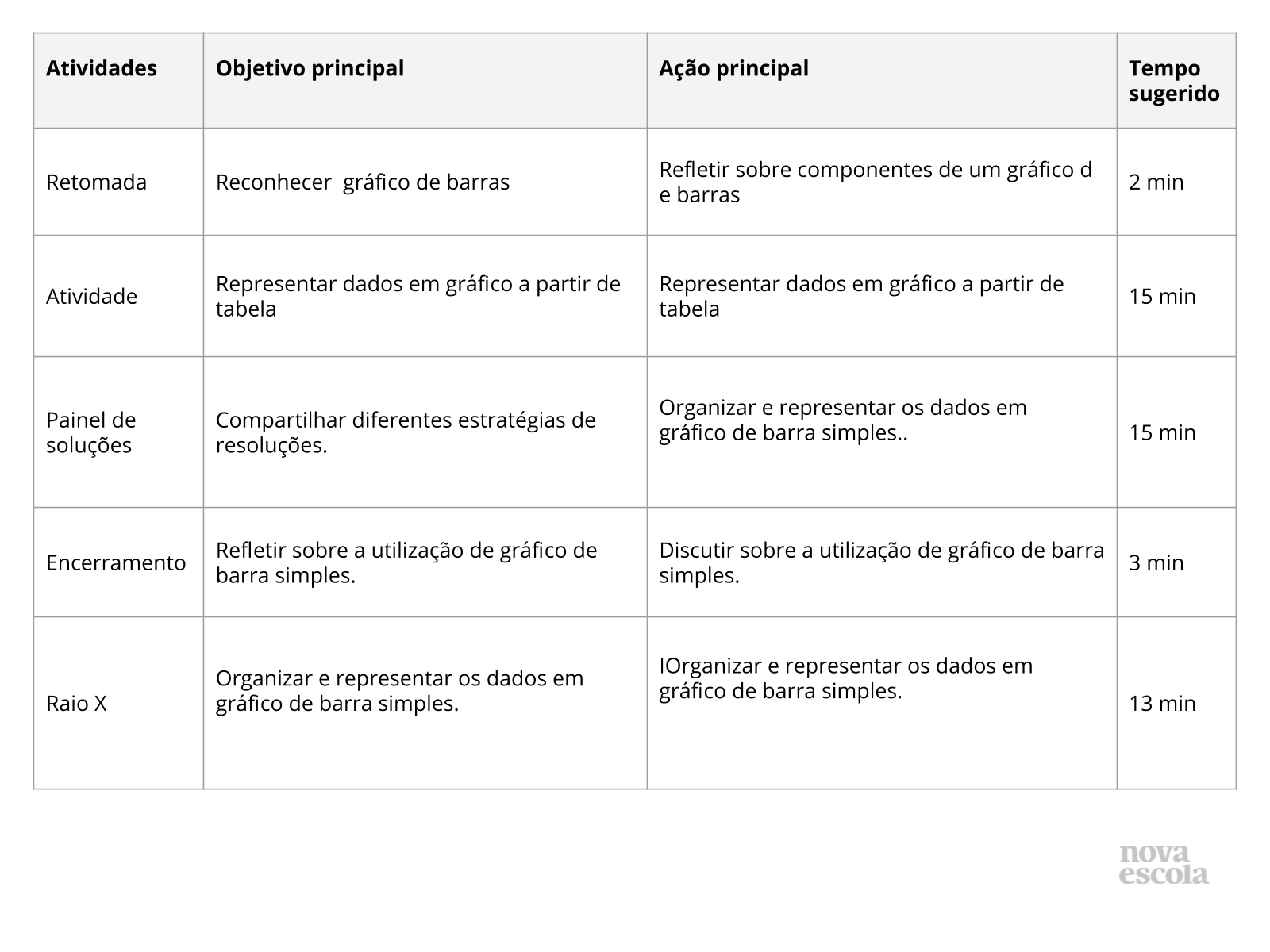 Pesquisa e construção de gráfico - Planos de aula - 3º ano - Matemática