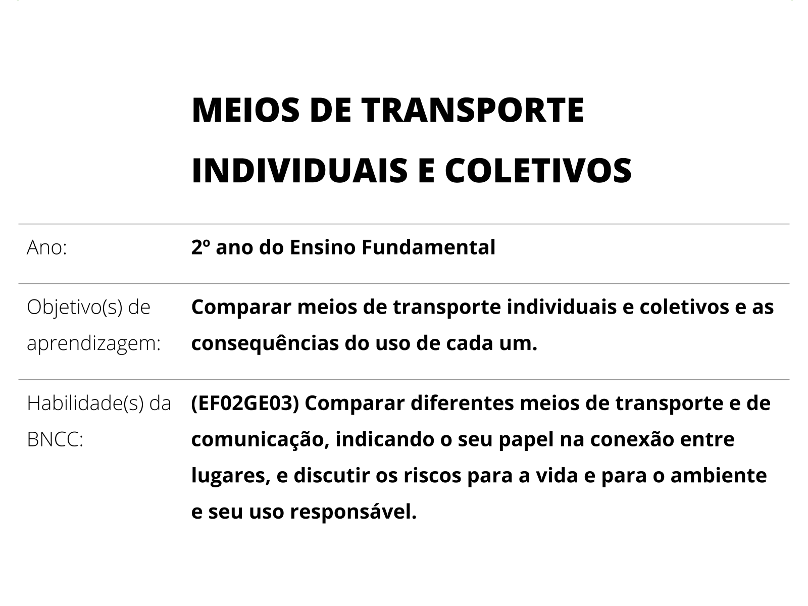 1ºs anos - Fund. I: Projeto Meios de transportes - Escola