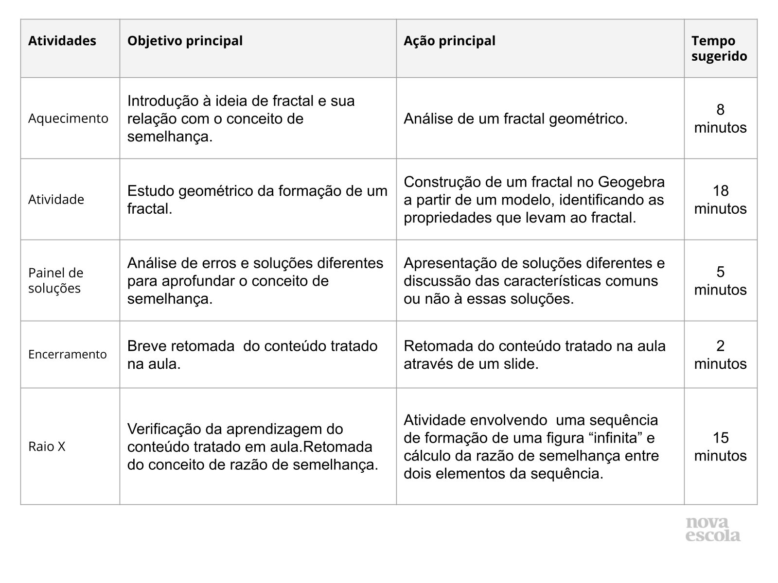 Resumo da aula