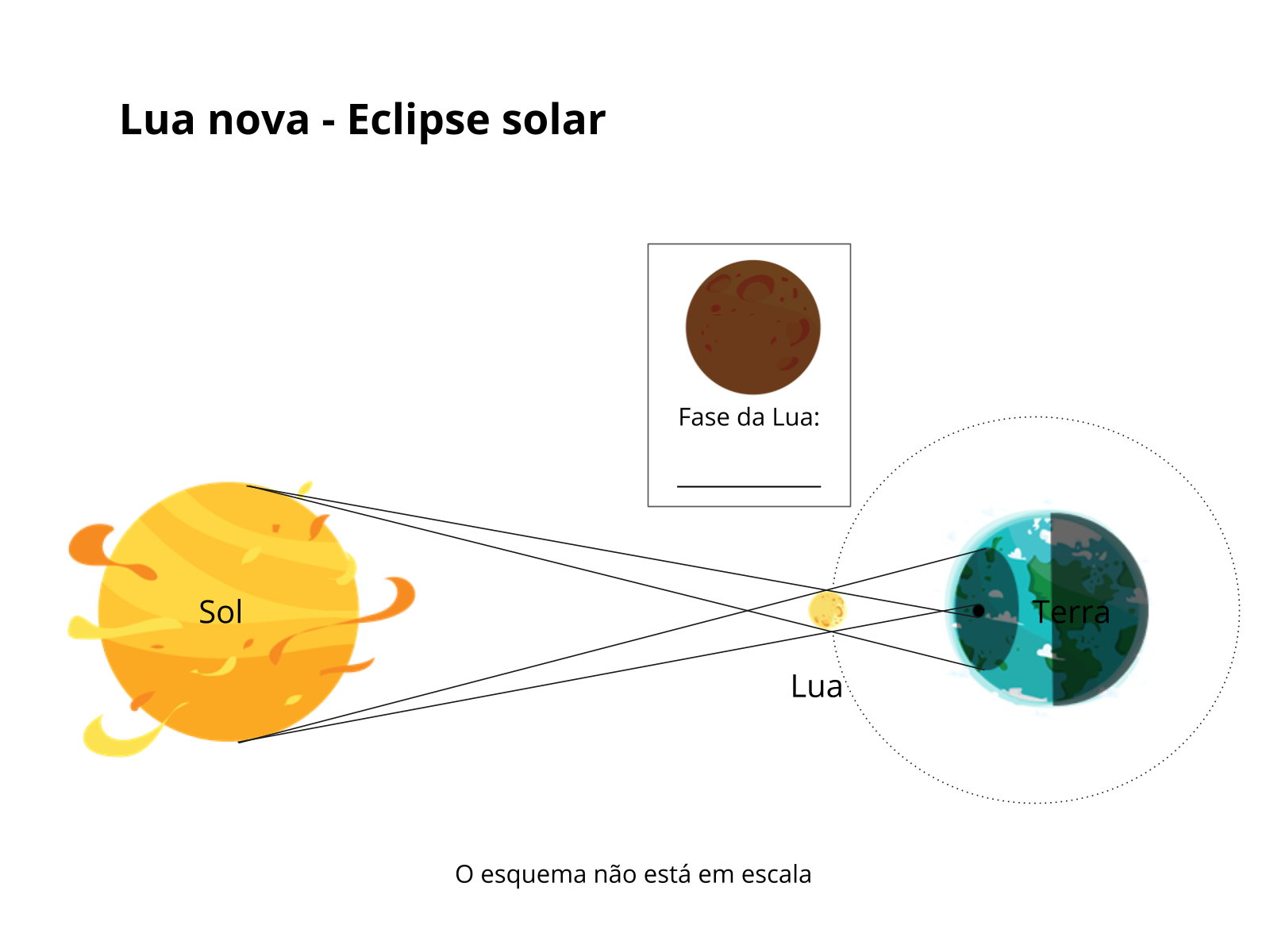 Sistematização