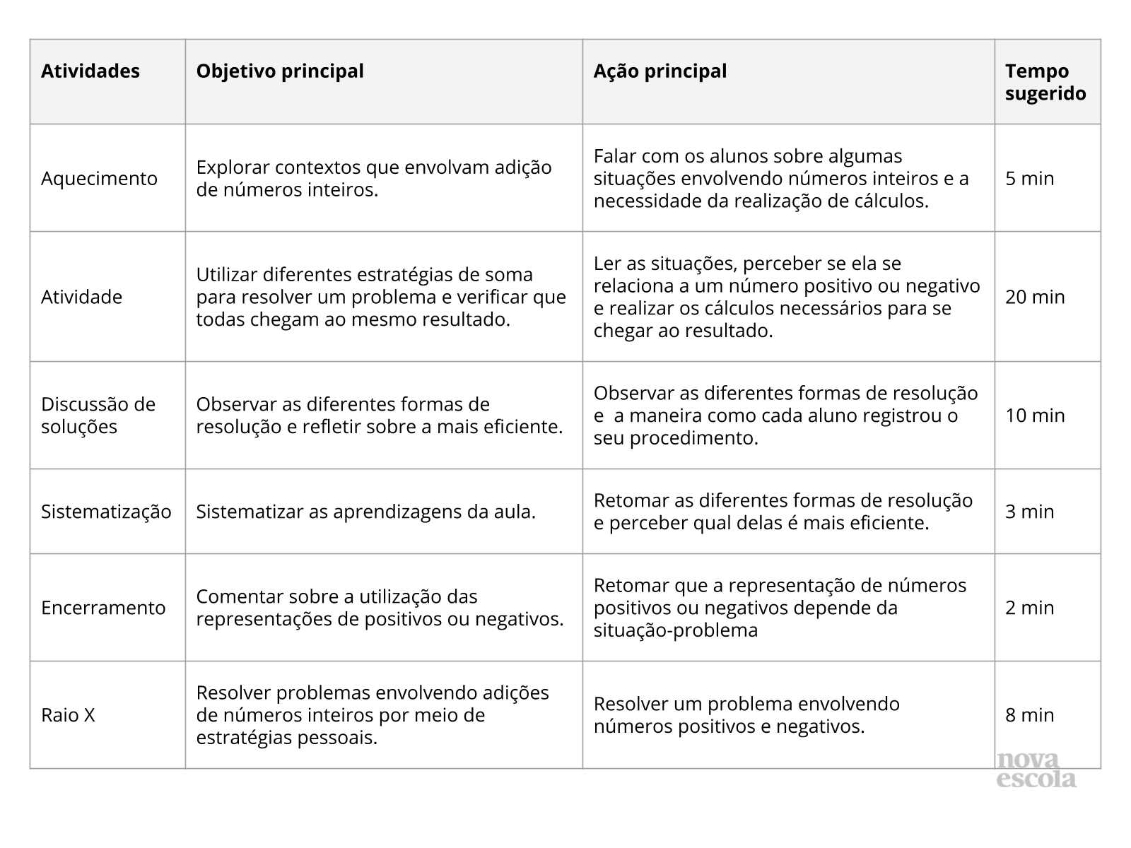 12/08 - 3º ano EF - Matemática - Desenvolvendo estratégias: Multiplicação e  divisão 