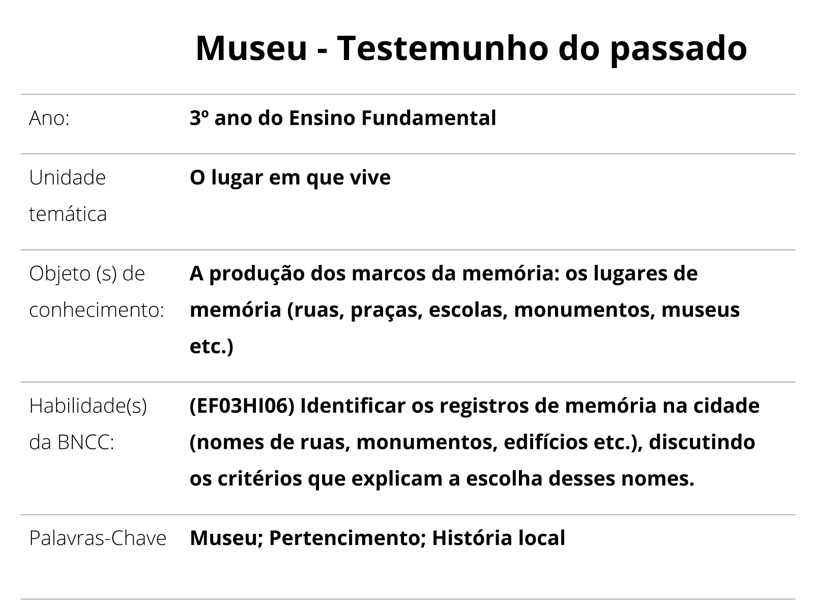 Explorando a sala de aula - Planos de Aula - 3º Ano