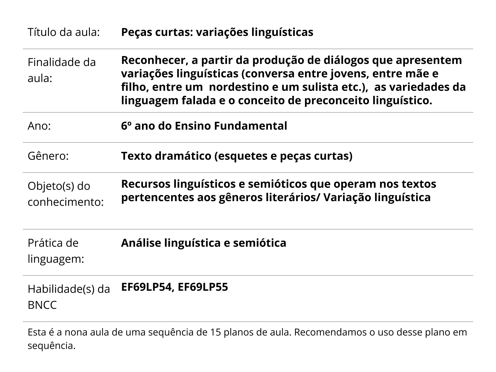 Sobre este plano