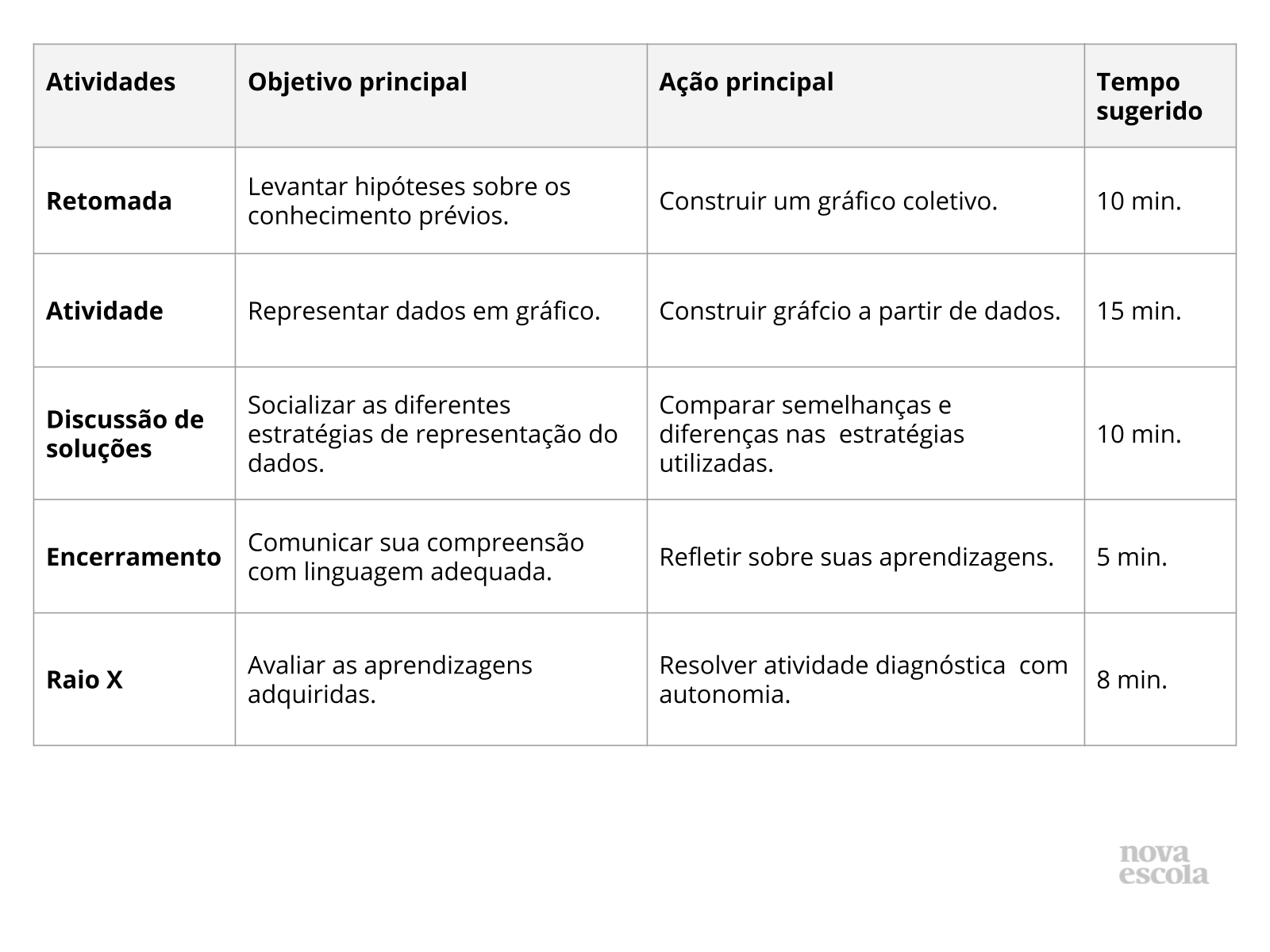 Resumo da aula