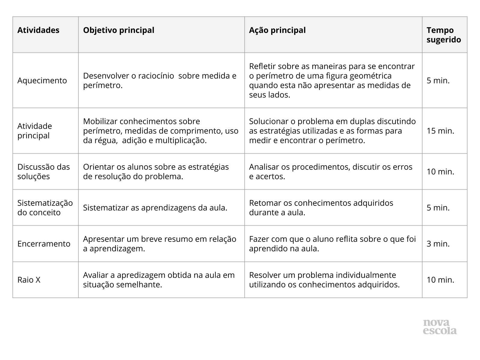 Resumo da aula Resumo da aula