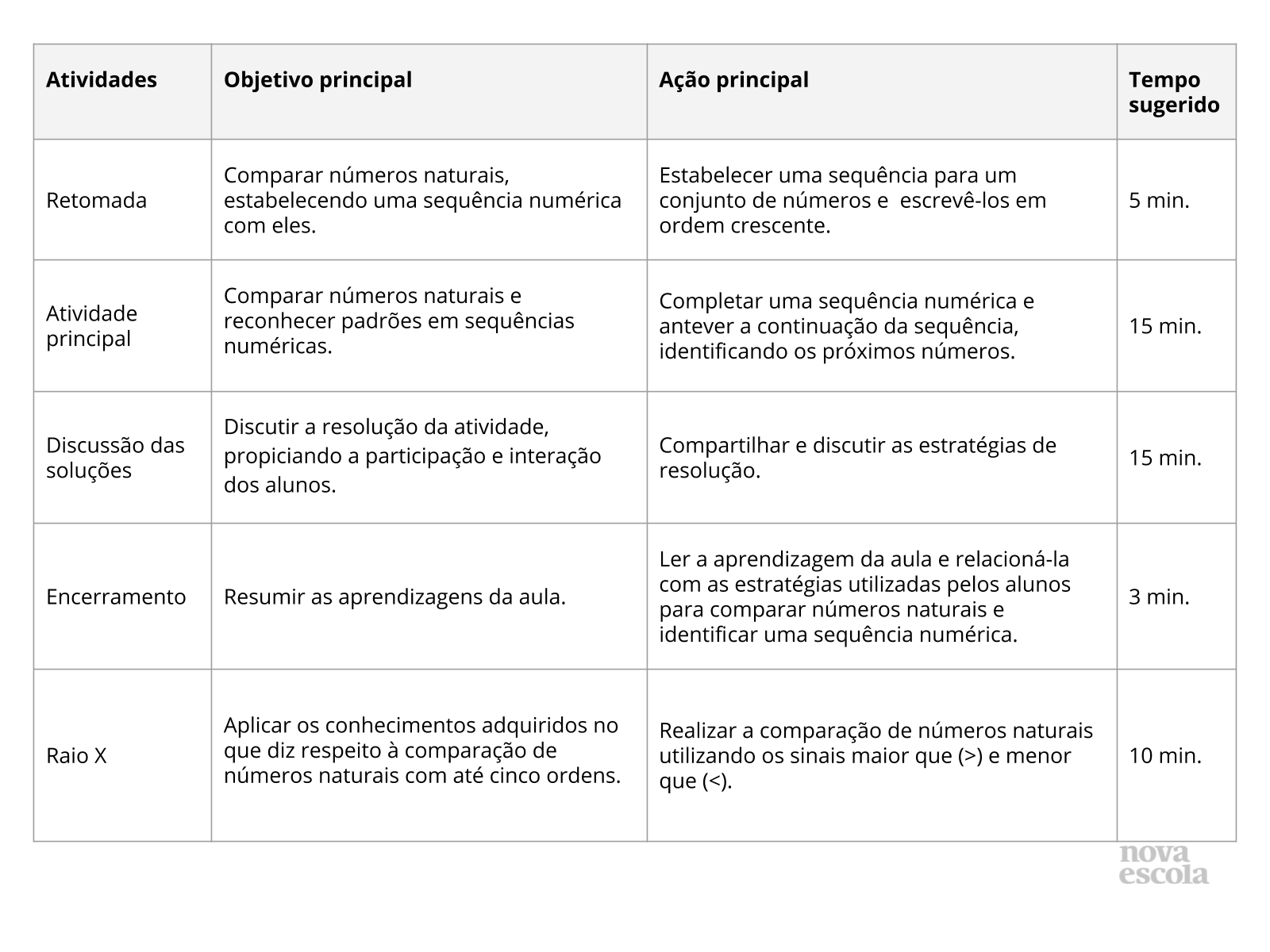 NÚMEROS, SINAIS MAIOR, MENOR E IGUAL, ORDEM CRESCENTE E DECRESCENTE 