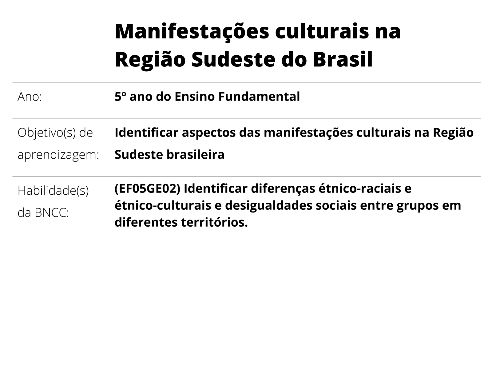 Região Sudeste - Geografia - InfoEscola