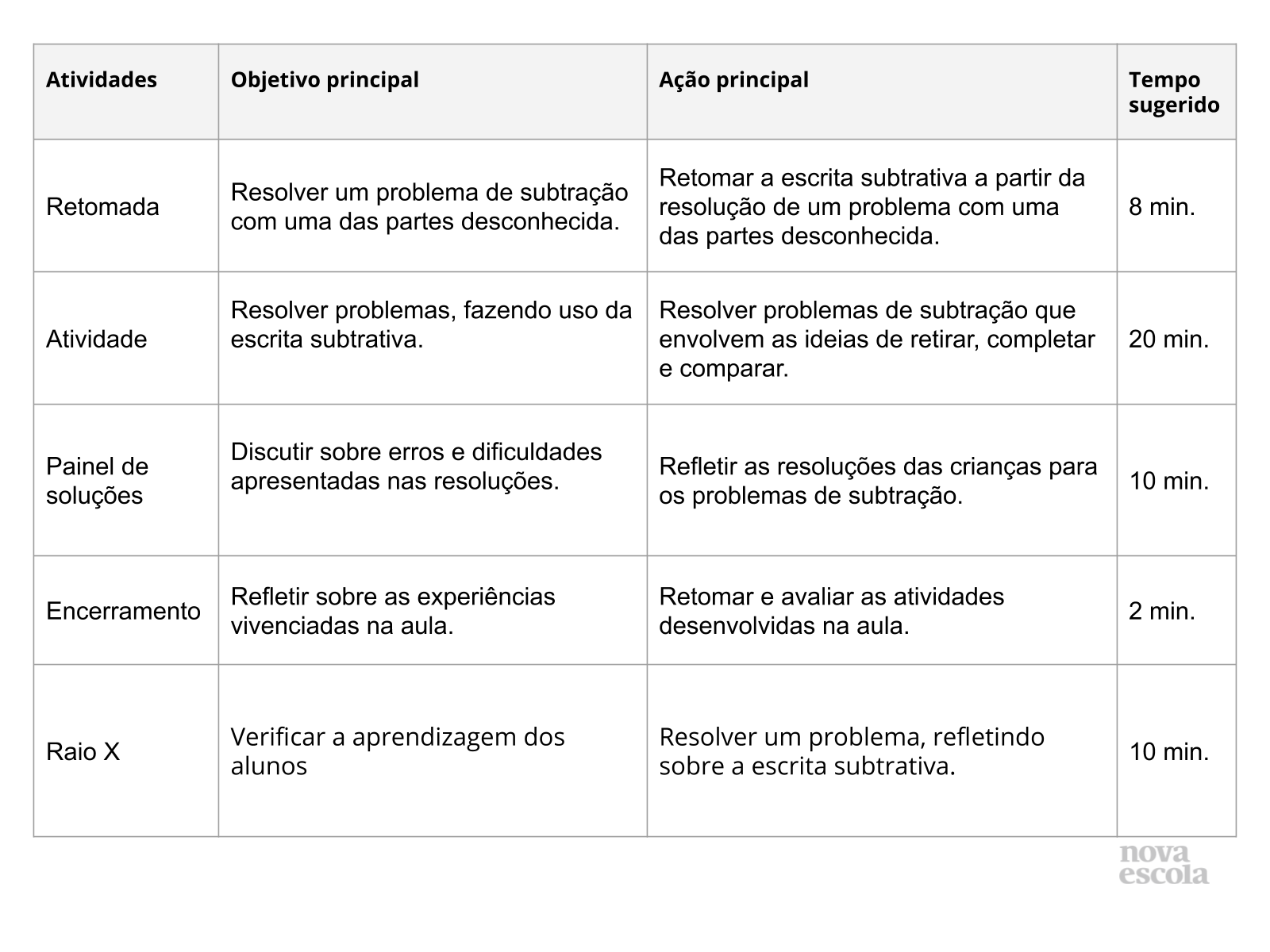 Resumo da aula