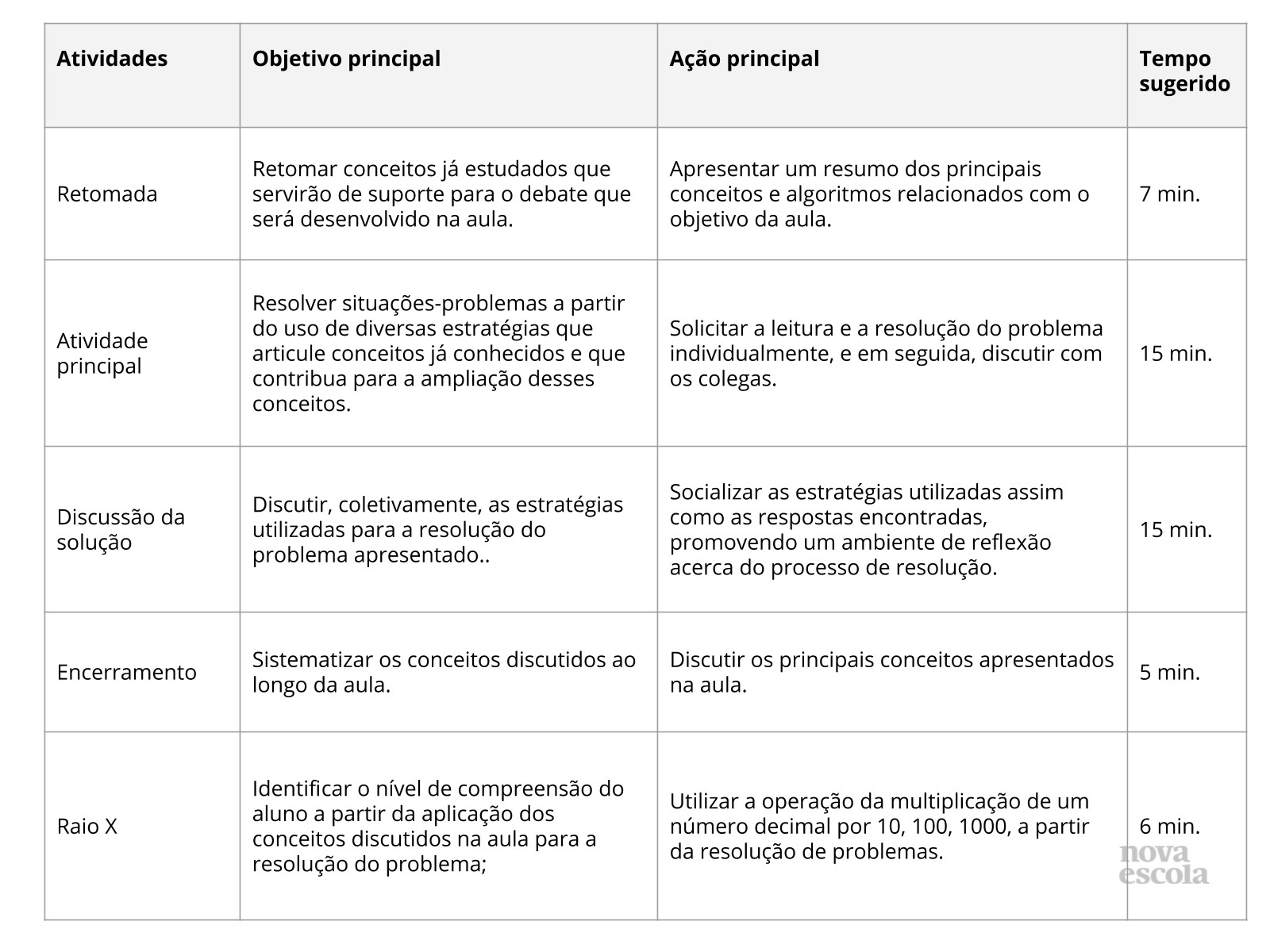 3º ano multiplicação por 10 por 100 e por 1000 - Recursos de ensino