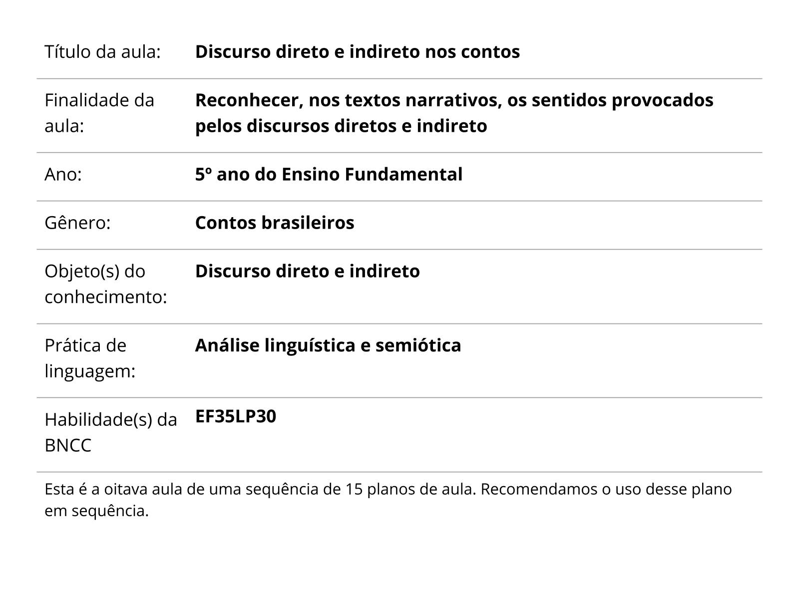 Pensamentos diretos, indiretos e narrativos: o que são e como