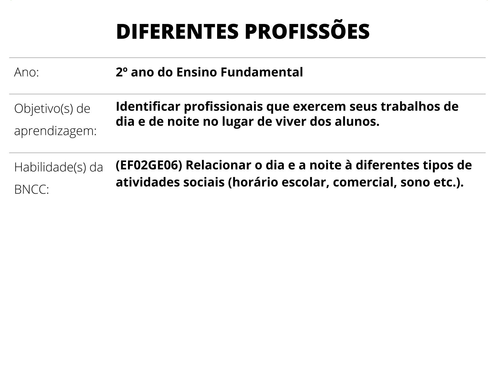 20 atividades de Geografia 1 ano fundamental - Educador