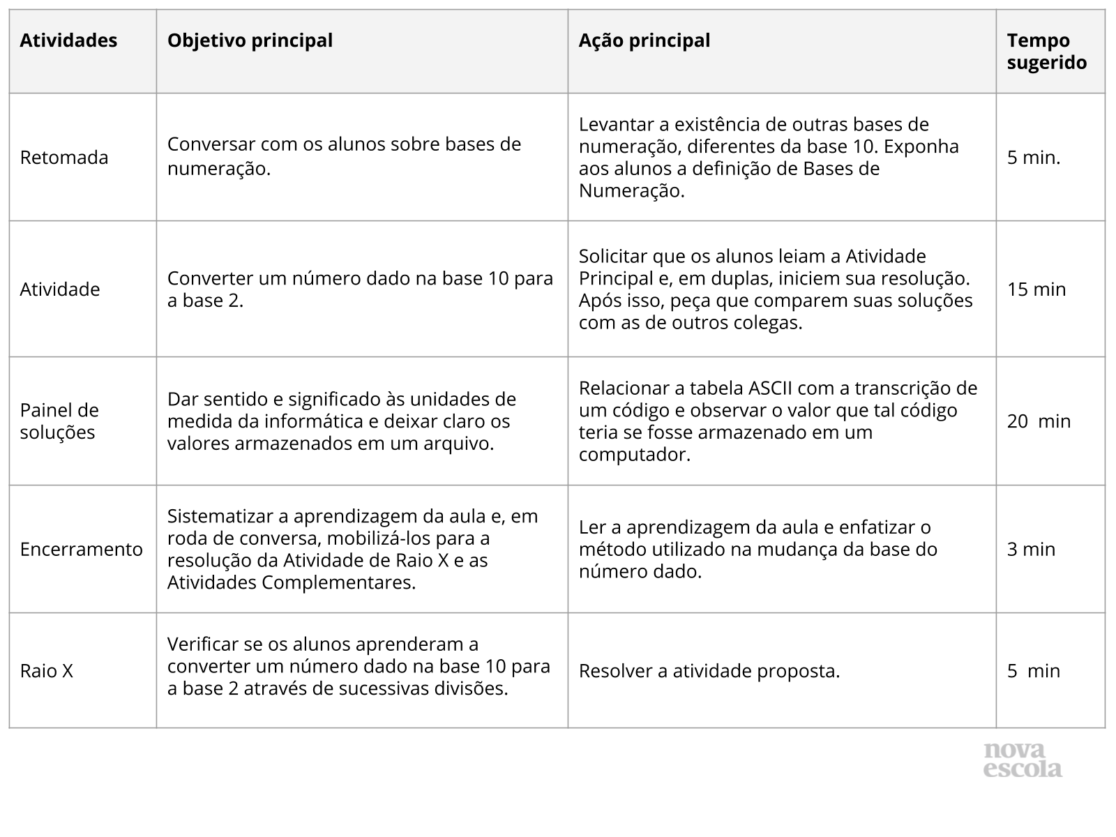 Resumo da aula