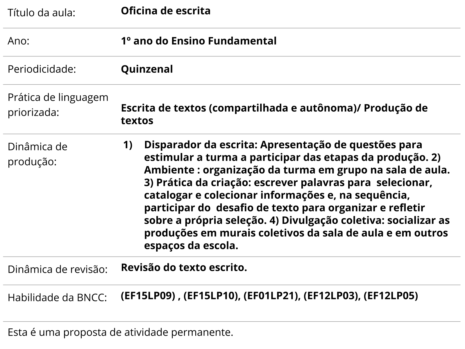 Escrita espontânea - Planos de Aula - 1º ano do Ensino Fundamental - Língua  Portuguesa