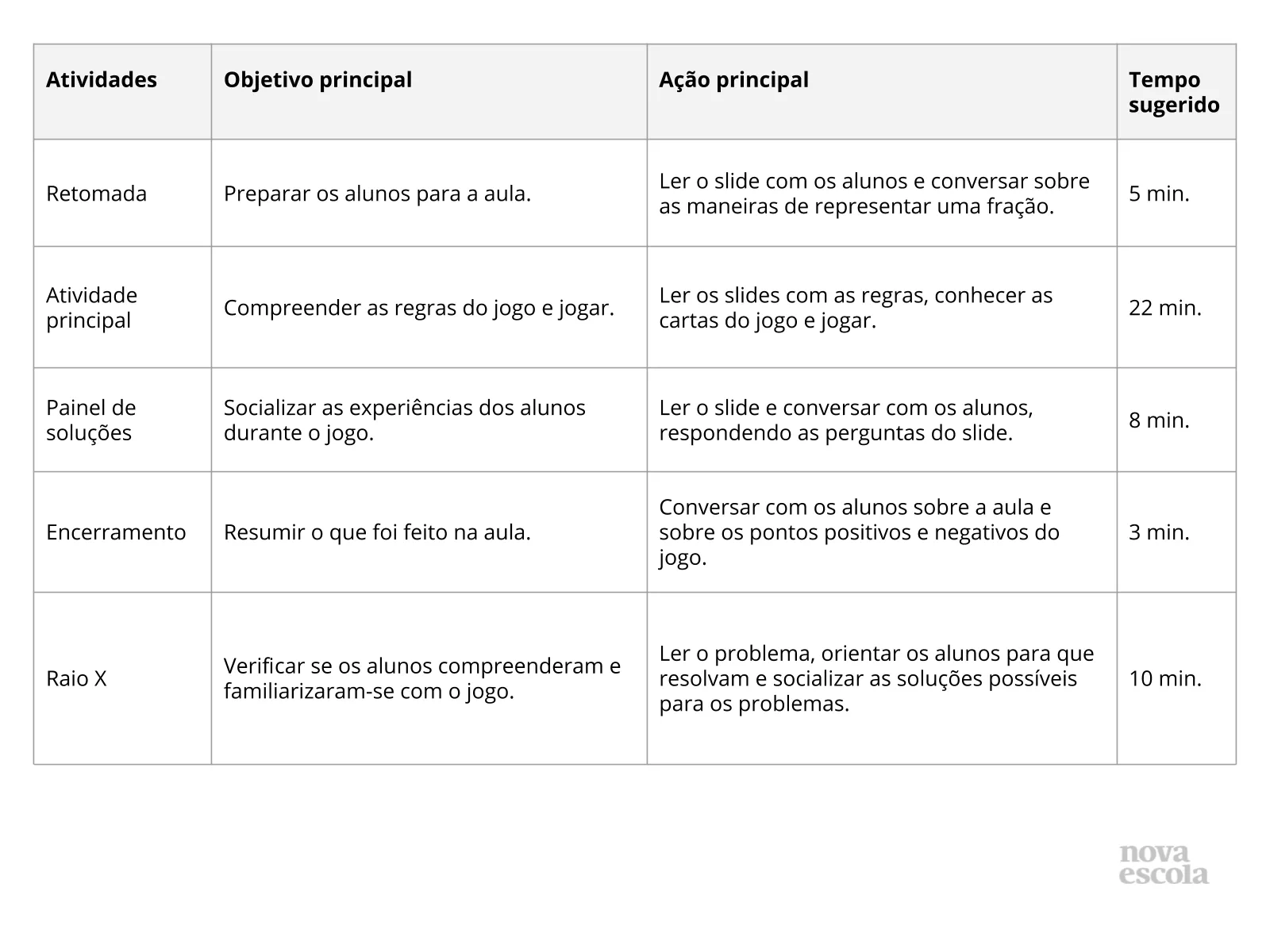 Brincando com frações - Planos de Aula - 4º Ano