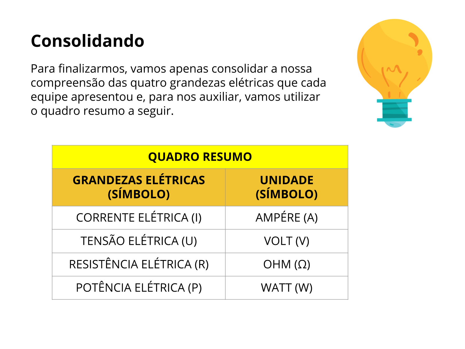 Potencias de Dez Unidades de Medida Resumo