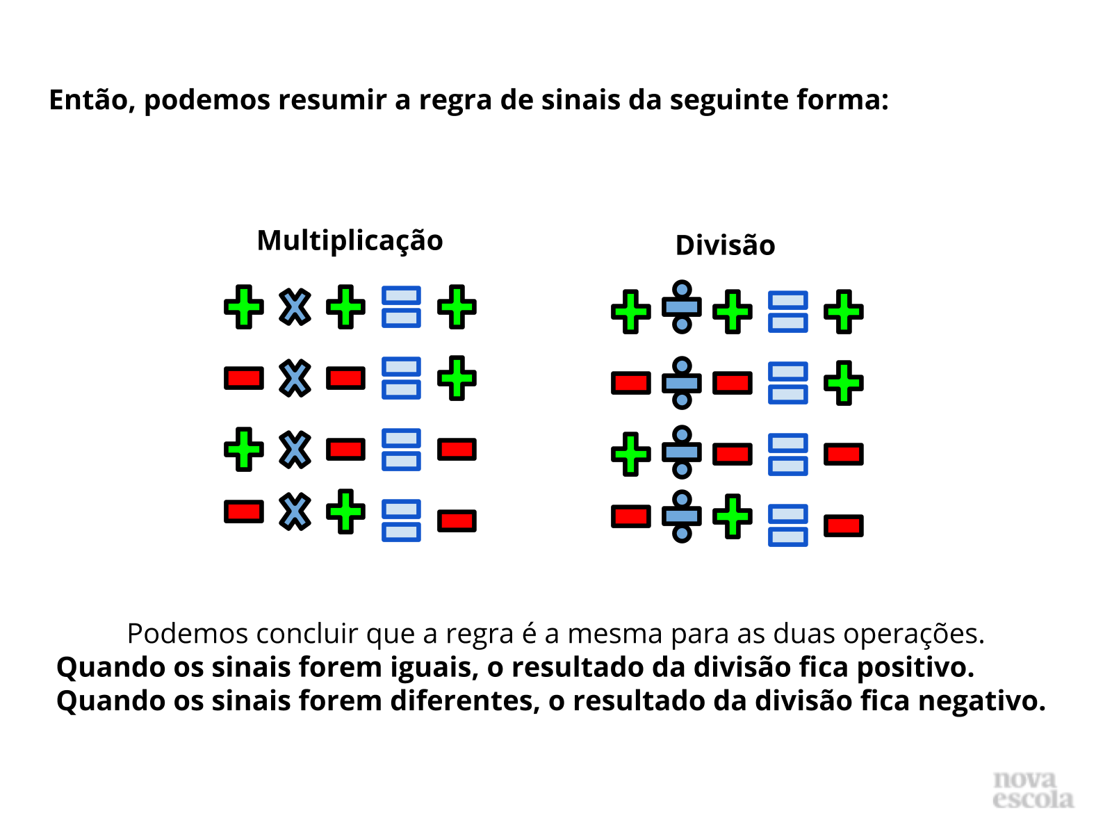 Regra de Sinais: Adição, Subtração, Multiplicação e Divisão