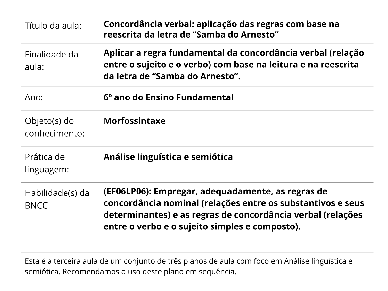 Sobre este plano