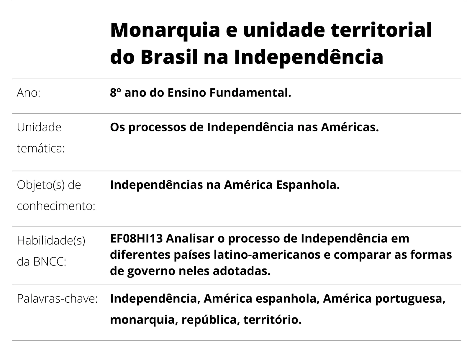 Plano de aula - Brasil império