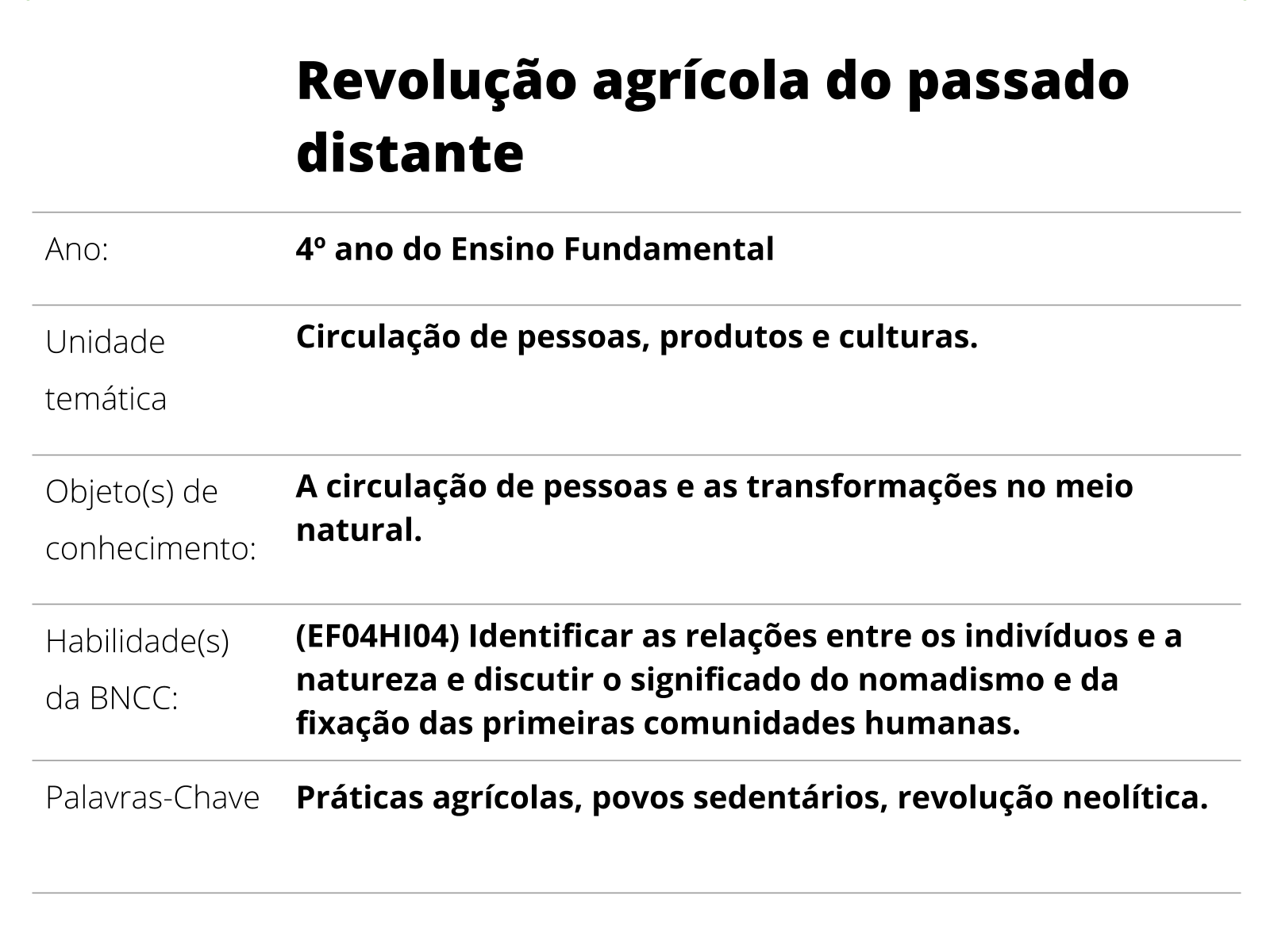 A importância do conhecimento  Autores, Revolução, Conhecimento