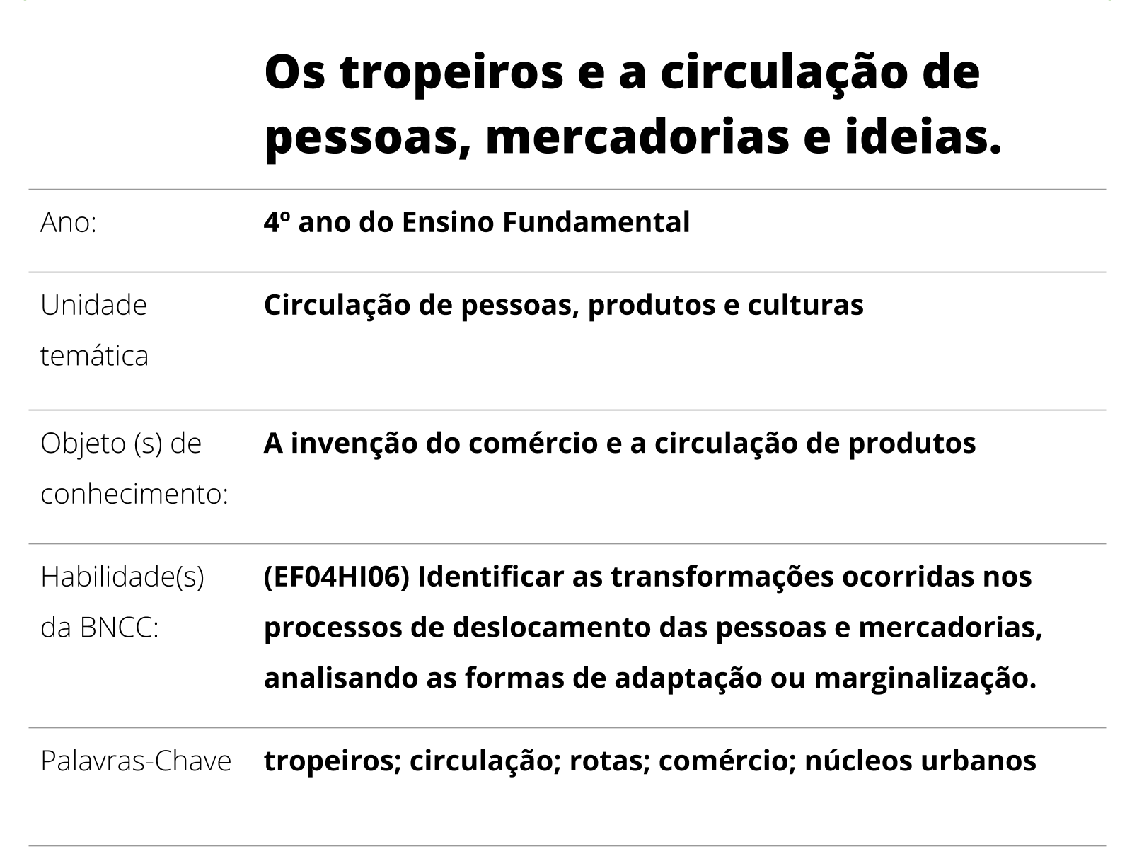 História das mercadorias