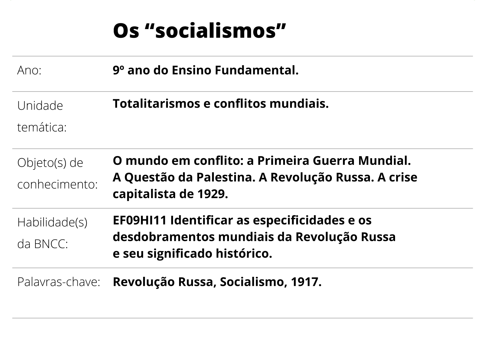 Fim da URSS e a Crise Russa - Roteiro de Estudos - Curso Objetivo