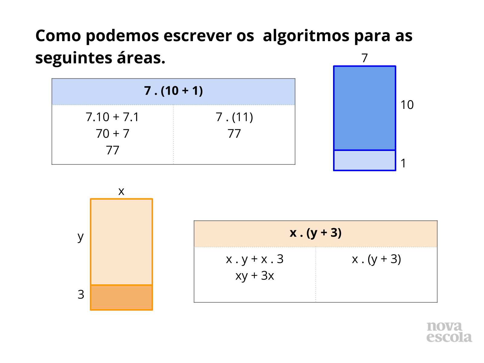 Discussão das Soluções