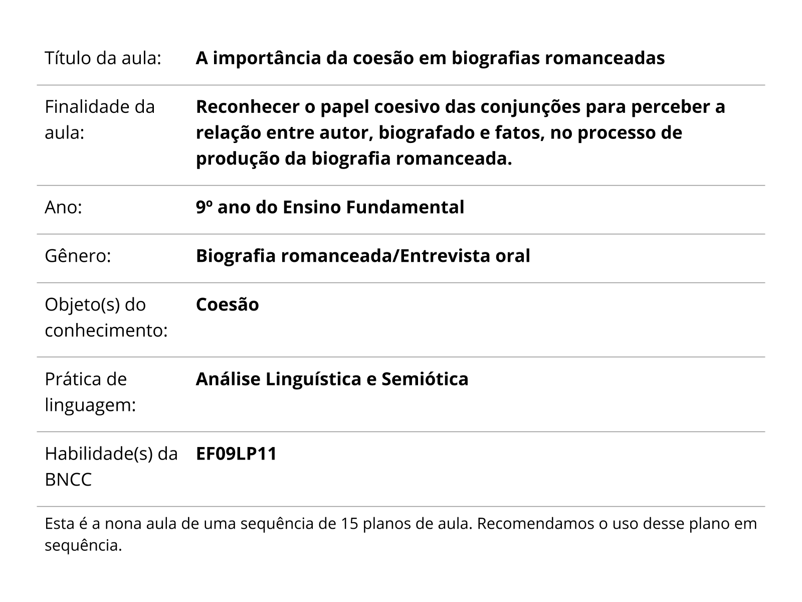 Sobre este plano