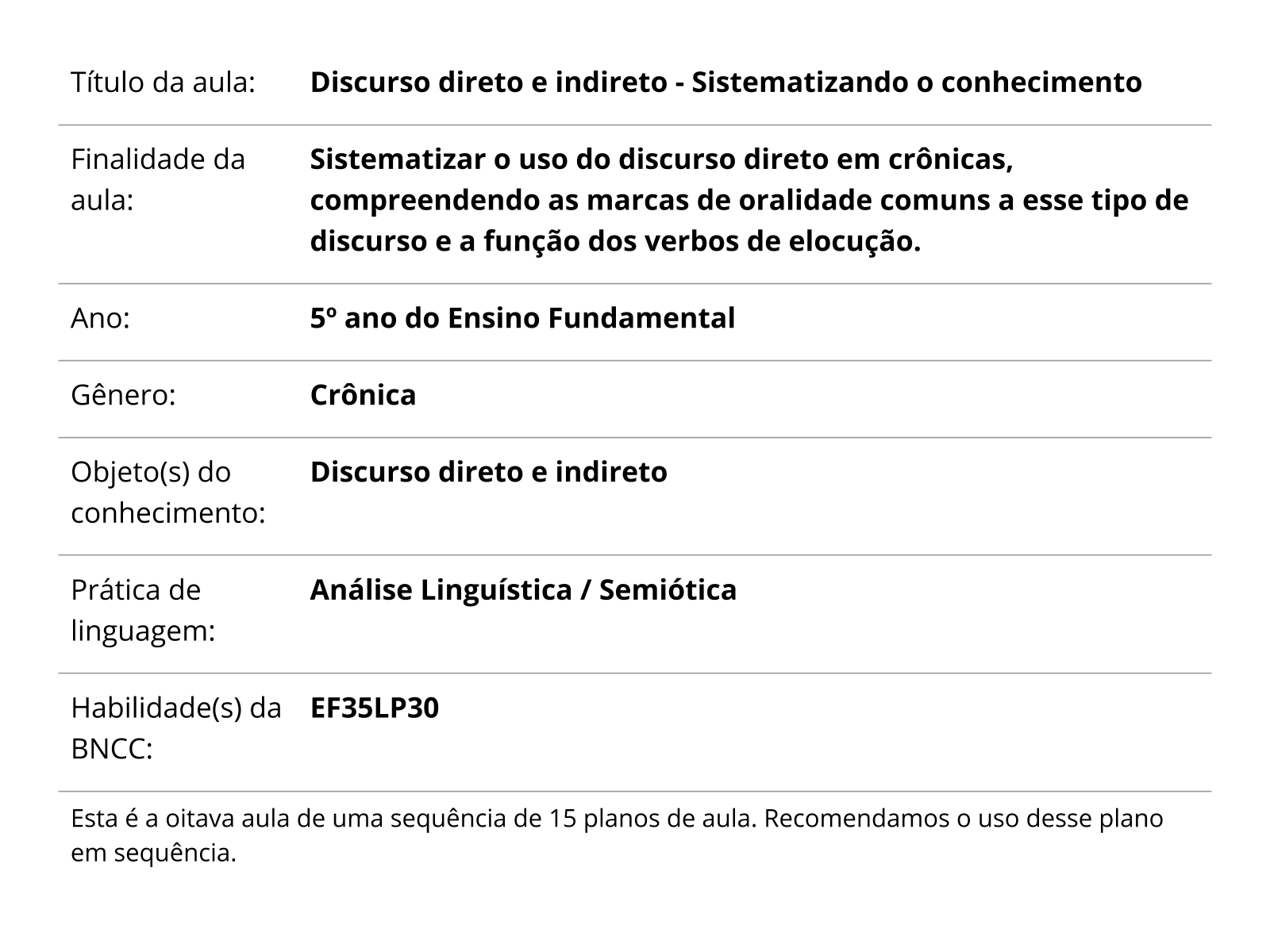 Sobre este plano