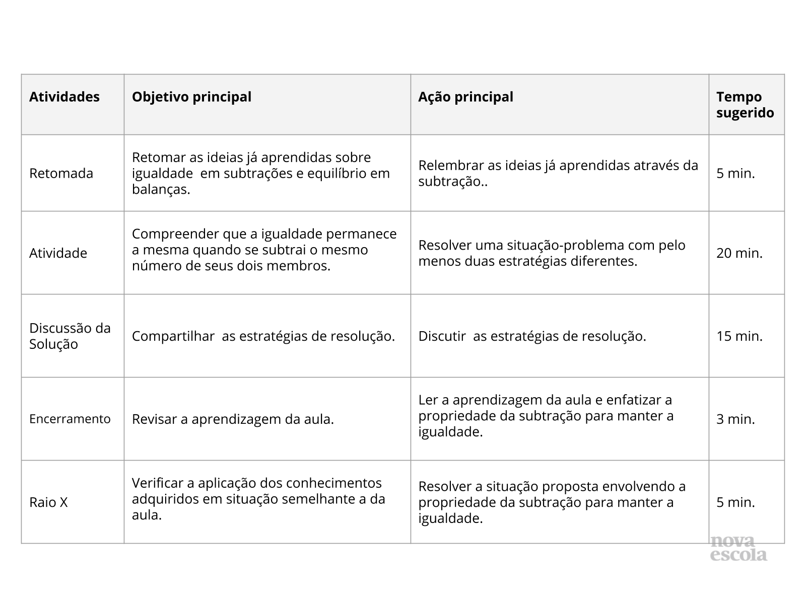 Resumo da aula