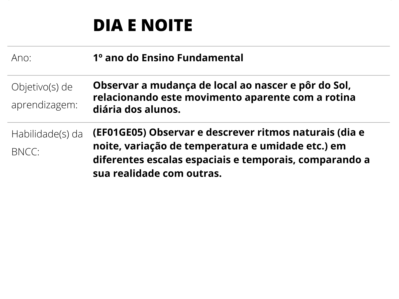 PLANO DE AULA GEOGRAFIA, Exercícios Geografia