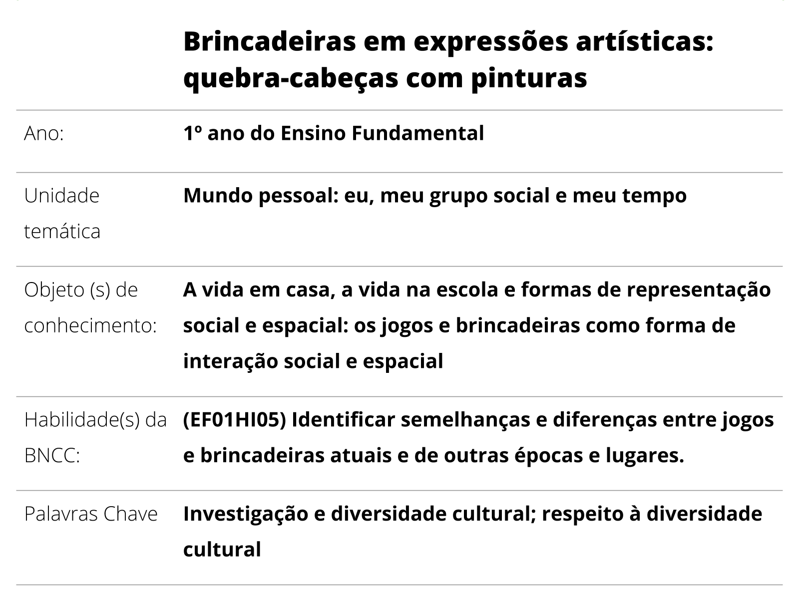 Plano de aula - 1º ano - Brincadeiras em expressões artísticas:  quebra-cabeças com pinturas