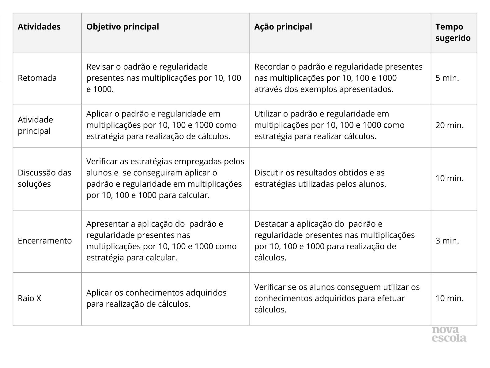 3º ano multiplicação por 10 por 100 e por 1000 - Recursos de ensino