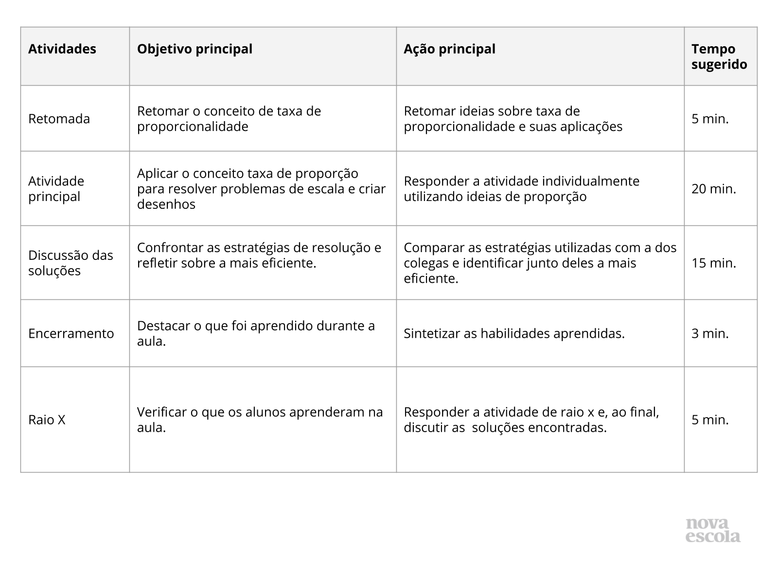 Resumo da aula