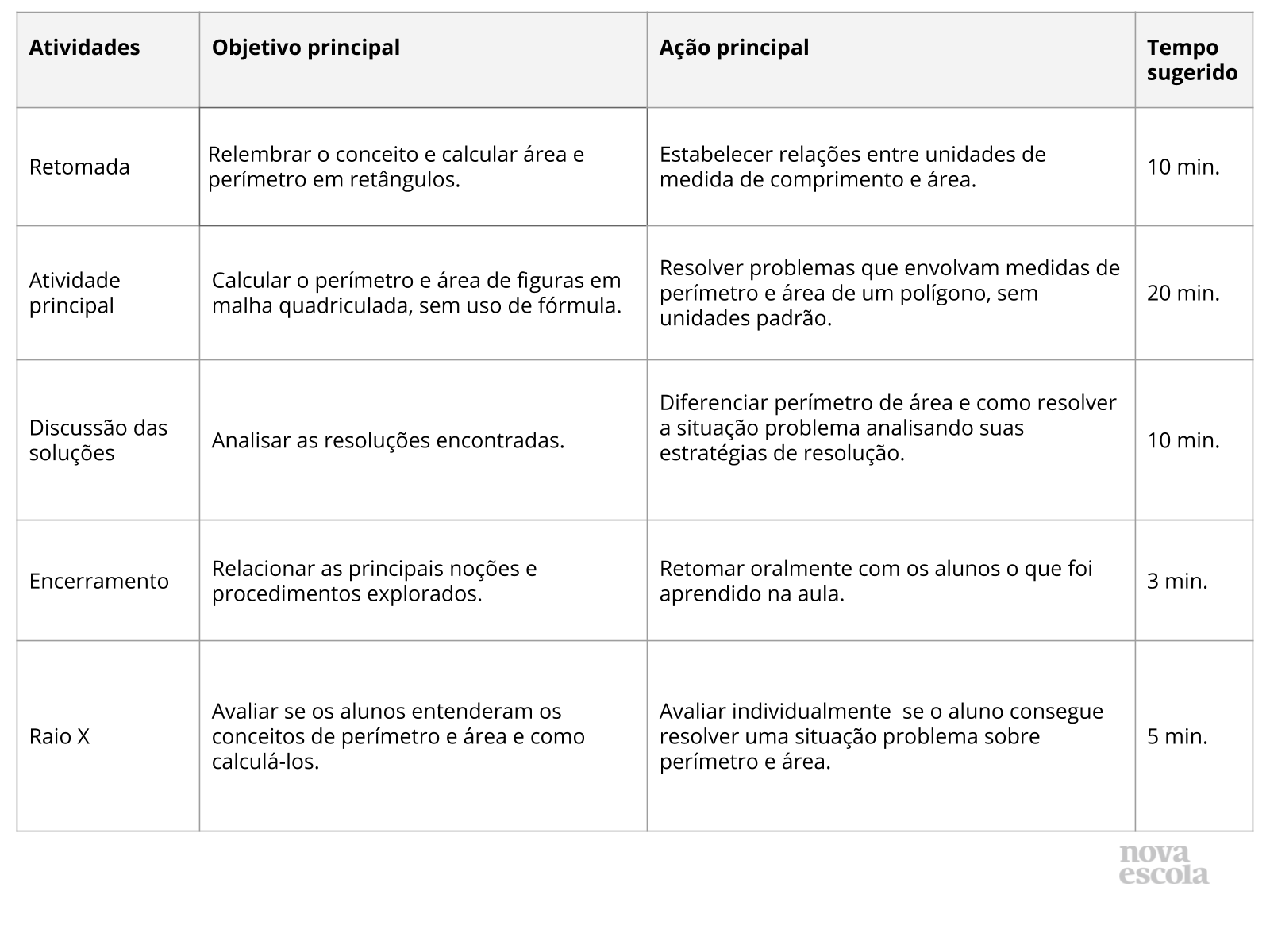 Resumo da aula