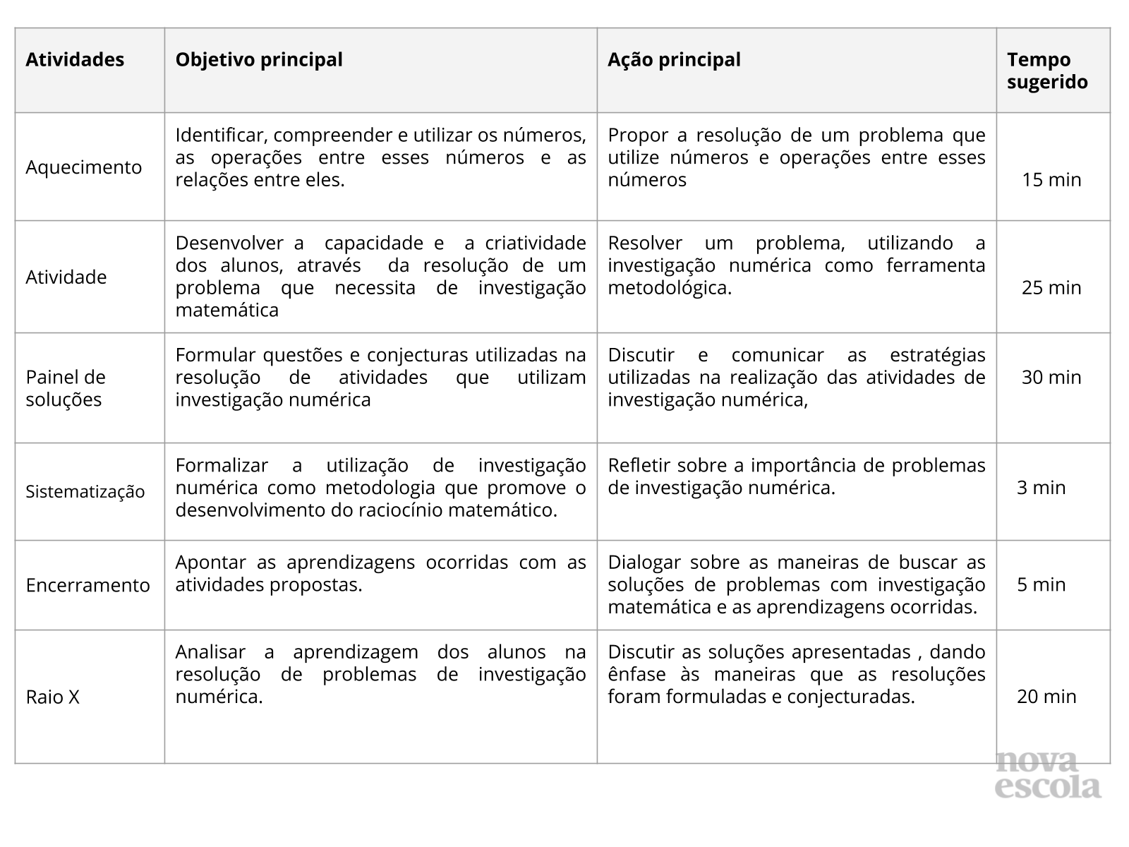 30 ideias para trabalhar matemática - Aluno On