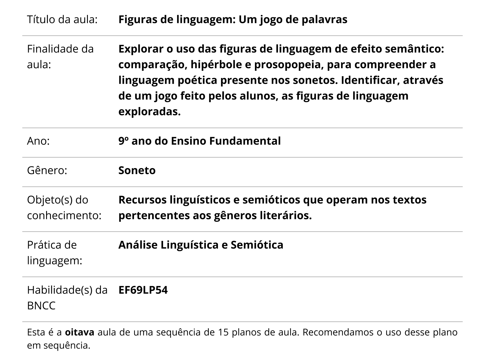 Sobre este plano