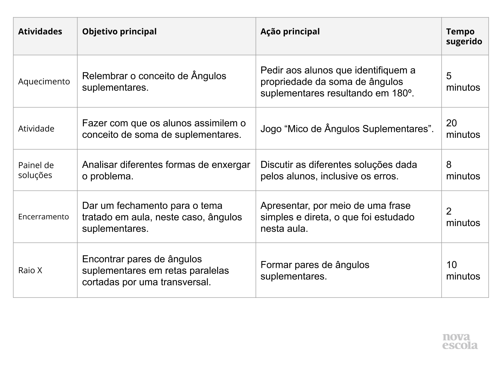 Ângulos suplementares em um conjunto de retas paralelas cortadas por uma  reta transversal. - Planos de aula - 7º ano