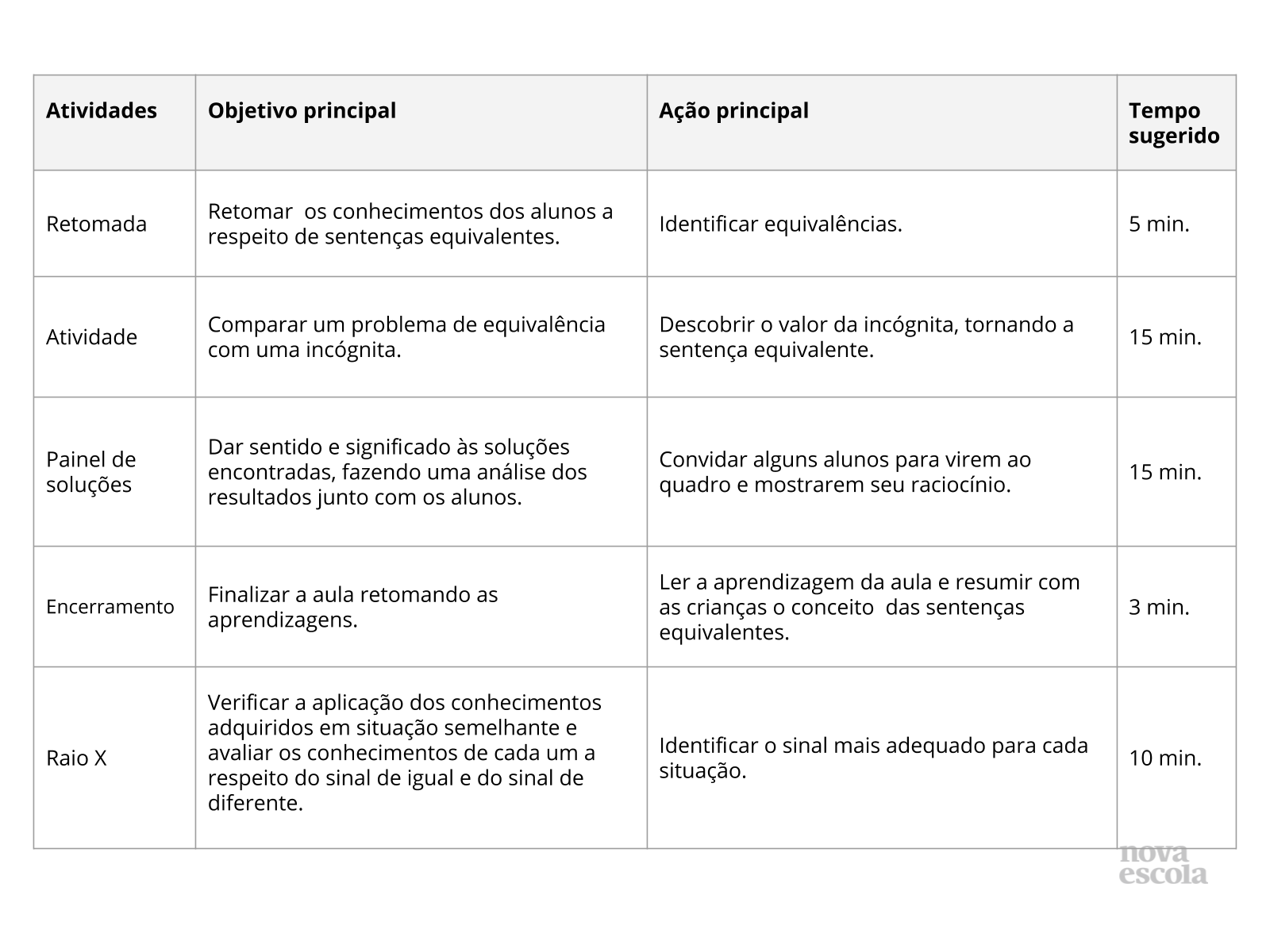 Resumo da aula