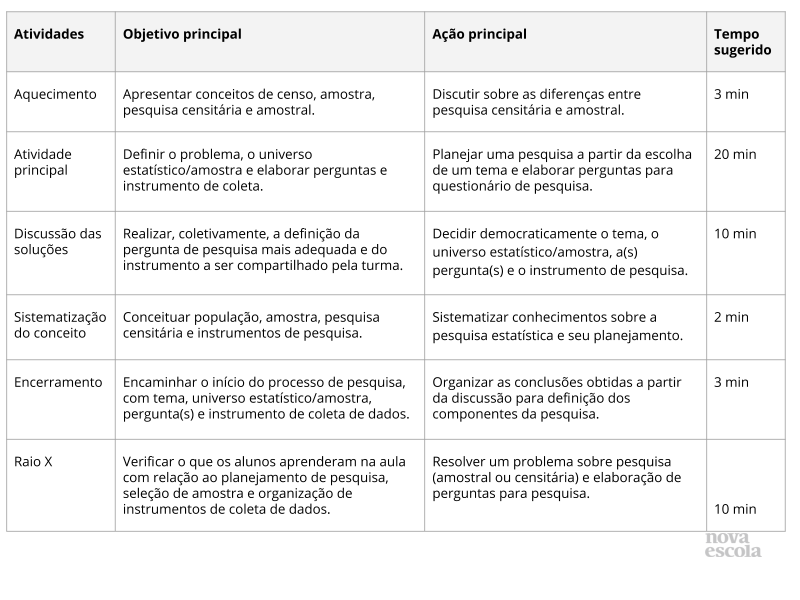 Resumo da aula